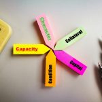 Calculate Your Borrowing Capacity